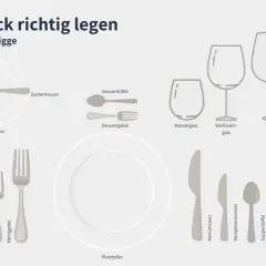 Illustration zeigt, wie man Besteck richtig hält: Messer liegen rechts, Gabeln links. So wird das Messer richtig gehalten.