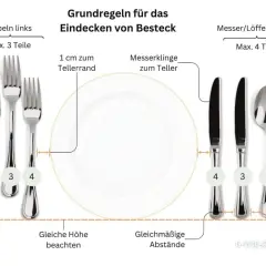 Gabeln links, Messer/Löffel rechts: Die Grundregeln für das Eindecken von Besteck zeigen, wie viele Teile links und rechts vom Teller platziert werden.