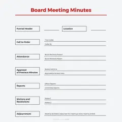 Übersicht über verschiedene Protokollarten: Formal Header, Ort, Anwesenheit, Berichte, Anträge und Beschlüsse, sowie die Beendigung.