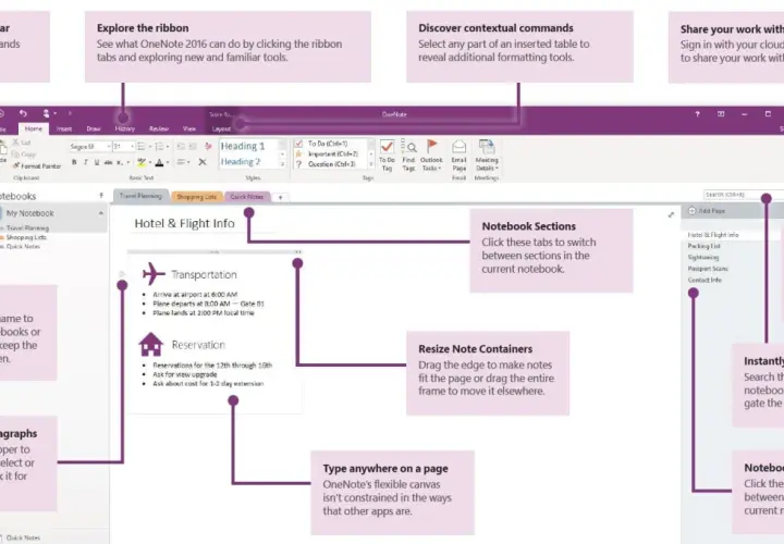 OneNote zeigt die Benutzeroberfläche mit verschiedenen Funktionen zur Organisation von Notizen, wie z.B. Notizbücher, Abschnitte und Seiten.