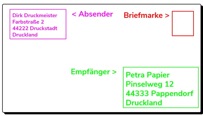 Absender: Dirk Druckmeister, c/o Adresse: Petra Papier, Pinselweg 12, 44333 Pappendorf, Druckland. Briefmarke fehlt.