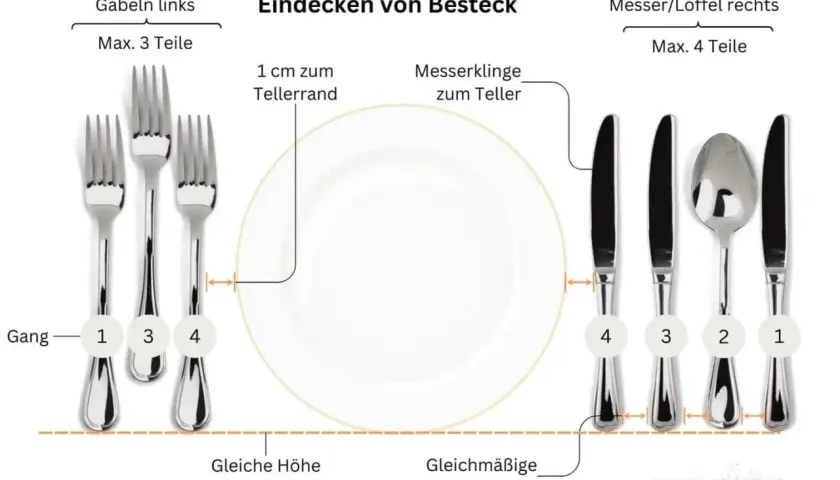 Gabeln links, Messer/Löffel rechts: Die Grundregeln für das Eindecken von Besteck zeigen, wie viele Teile links und rechts vom Teller platziert werden.