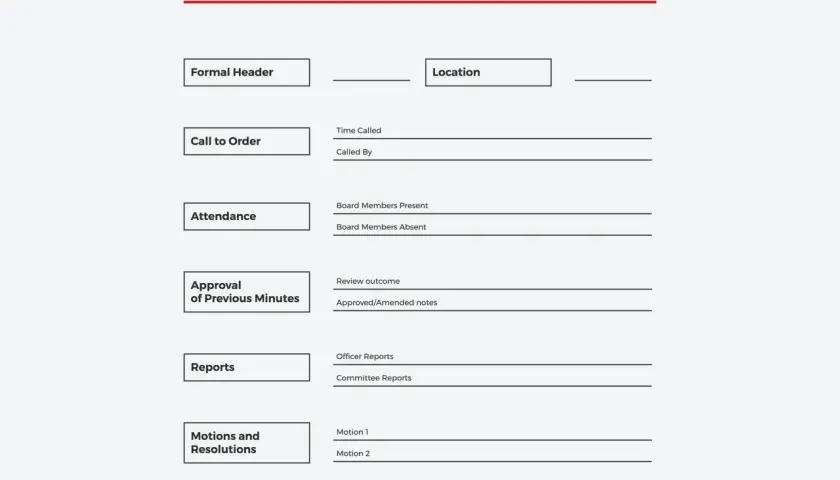 Übersicht über verschiedene Protokollarten: Formal Header, Ort, Anwesenheit, Berichte, Anträge und Beschlüsse, sowie die Beendigung.