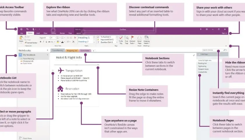 OneNote zeigt die Benutzeroberfläche mit verschiedenen Funktionen zur Organisation von Notizen, wie z.B. Notizbücher, Abschnitte und Seiten.