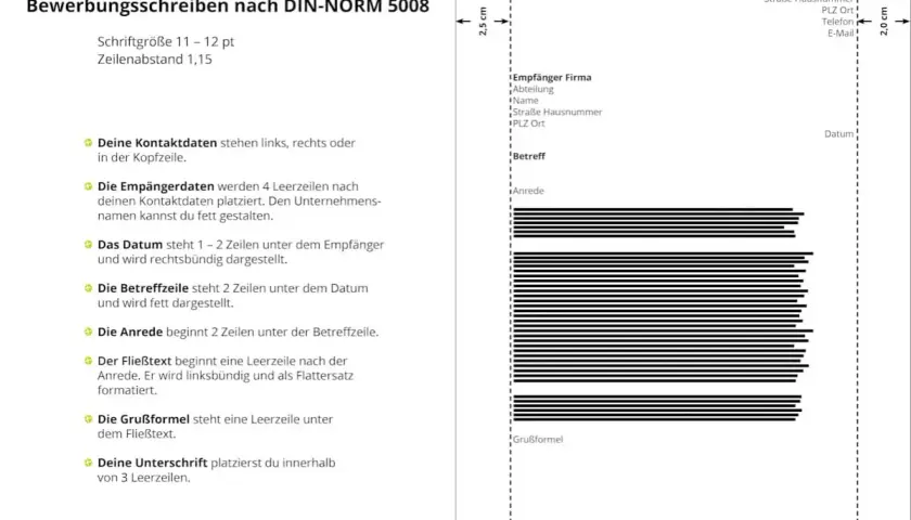 Layout eines Bewerbungsschreibens nach DIN-Norm 5008: position adressfeld brief a4, Empfängerdaten, Datum, Betreff, Anrede, Fließtext, Grußformel.