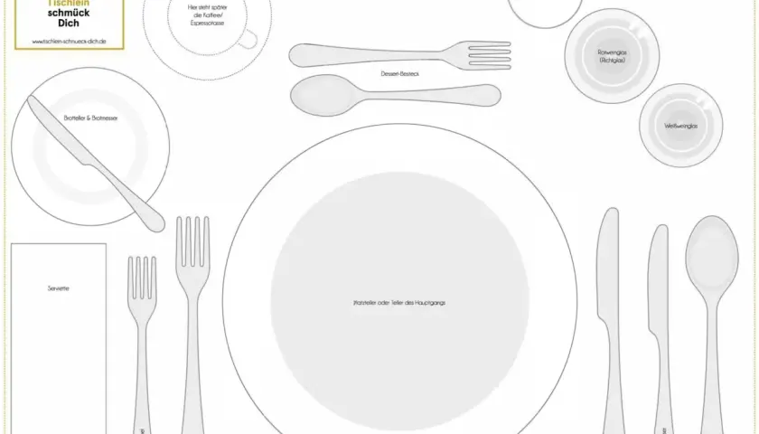Tischdeko-Plan: Teller, Besteck (Messer, Gabel, Löffel für Suppe servieren), Gläser und Serviette sind angeordnet.