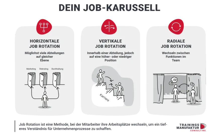 Wer bietet das Du an? Regeln für Privat & Beruf verstehen