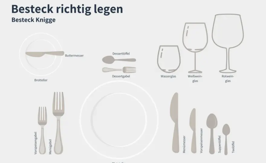 Besteck auf Serviette? Knigge & Praxis - Dein Guide