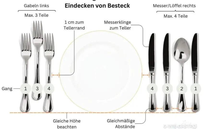 Messer rechts oder links? Die richtige Tischordnung erklärt