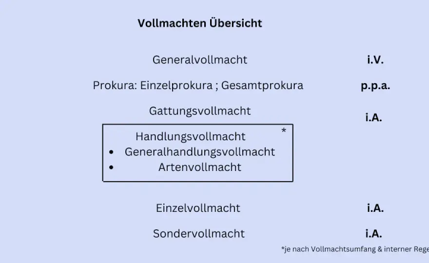 i. A. vs. i. V. - Der feine Unterschied bei Unterschriften