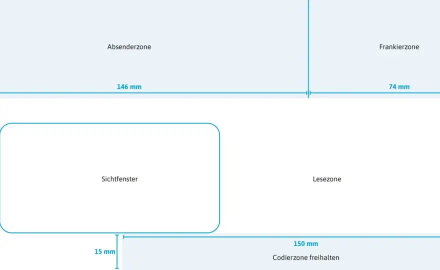 Brief beschriften - So kommt deine Post sicher an!