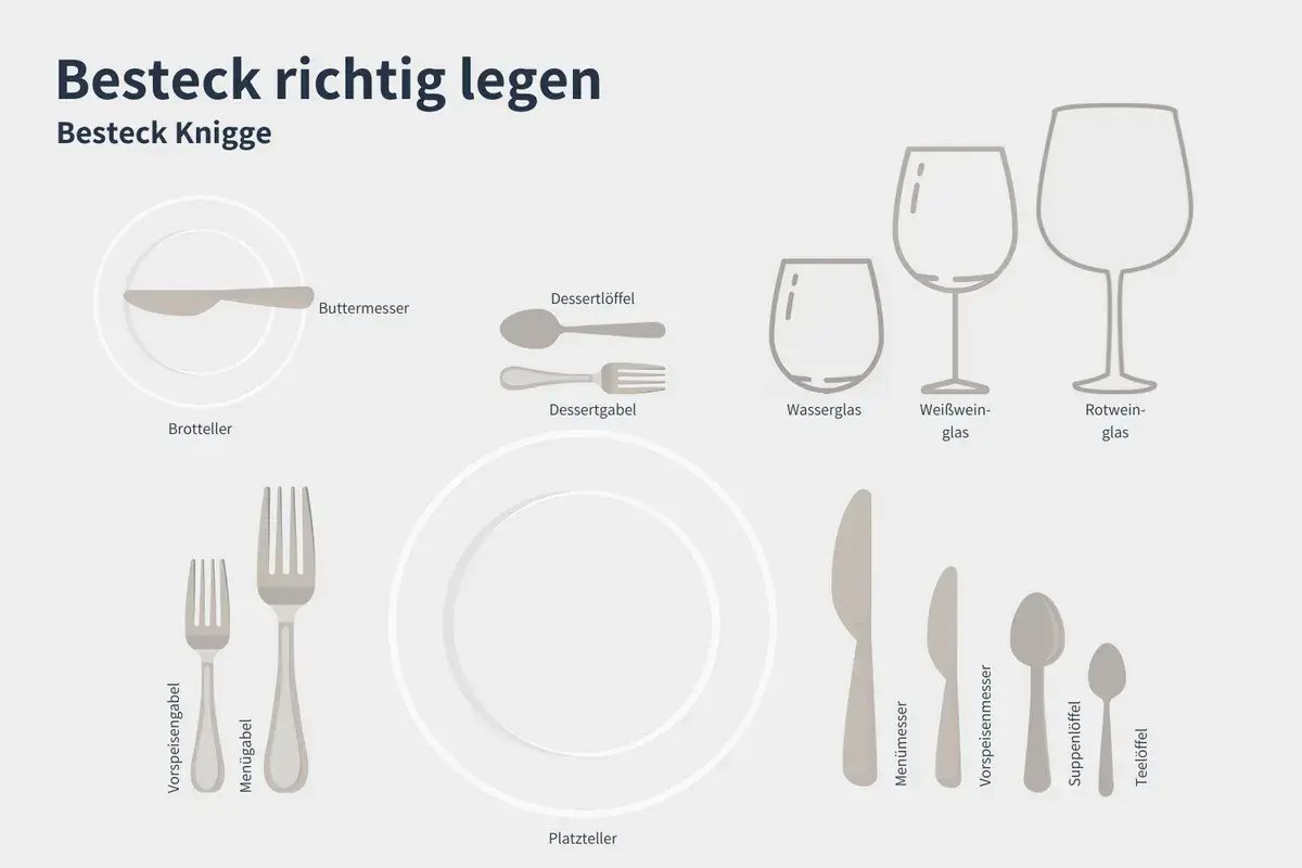 Illustration zeigt, wie man Besteck richtig hält: Messer liegen rechts, Gabeln links. So wird das Messer richtig gehalten.