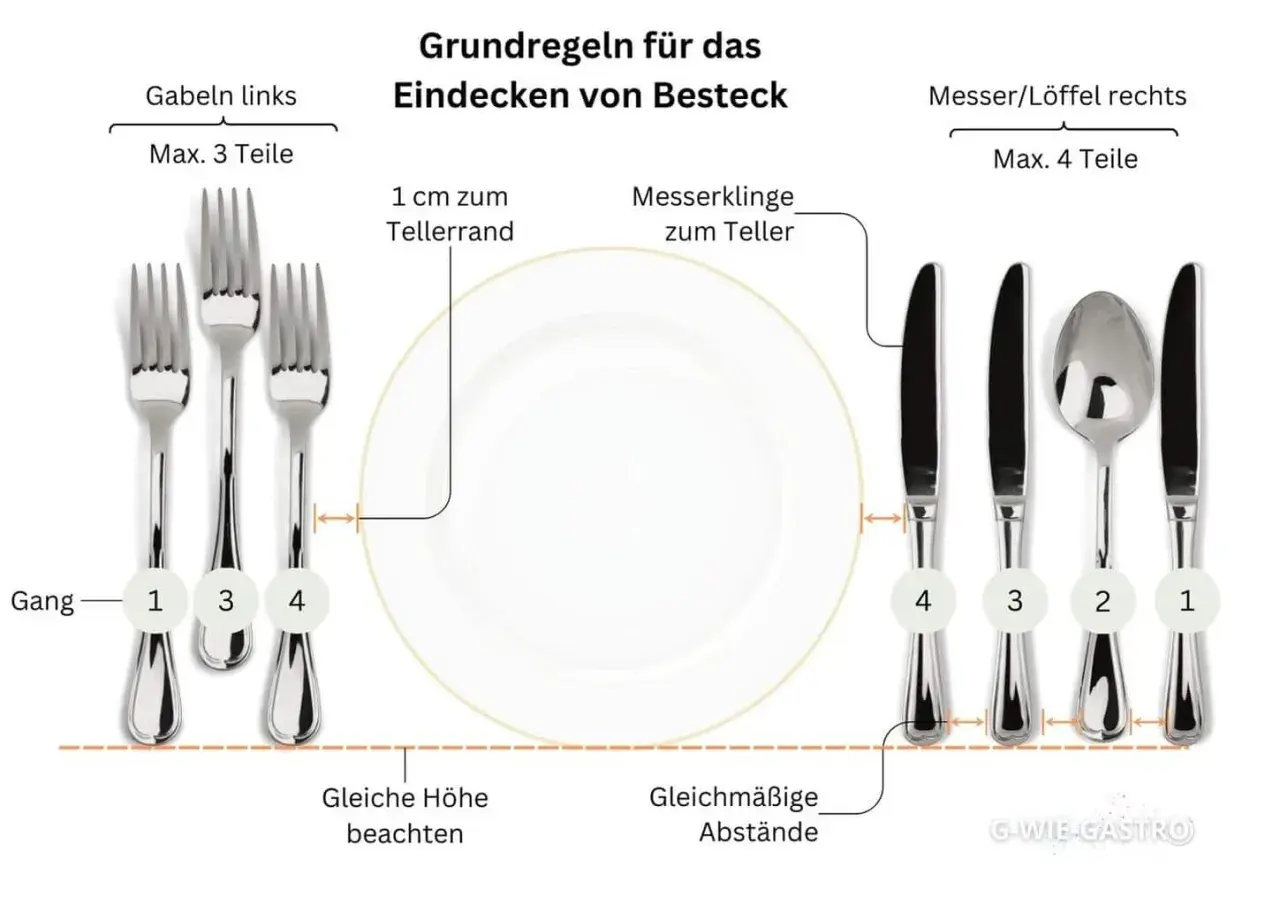 Gabeln links, Messer/Löffel rechts: Die Grundregeln für das Eindecken von Besteck zeigen, wie viele Teile links und rechts vom Teller platziert werden.