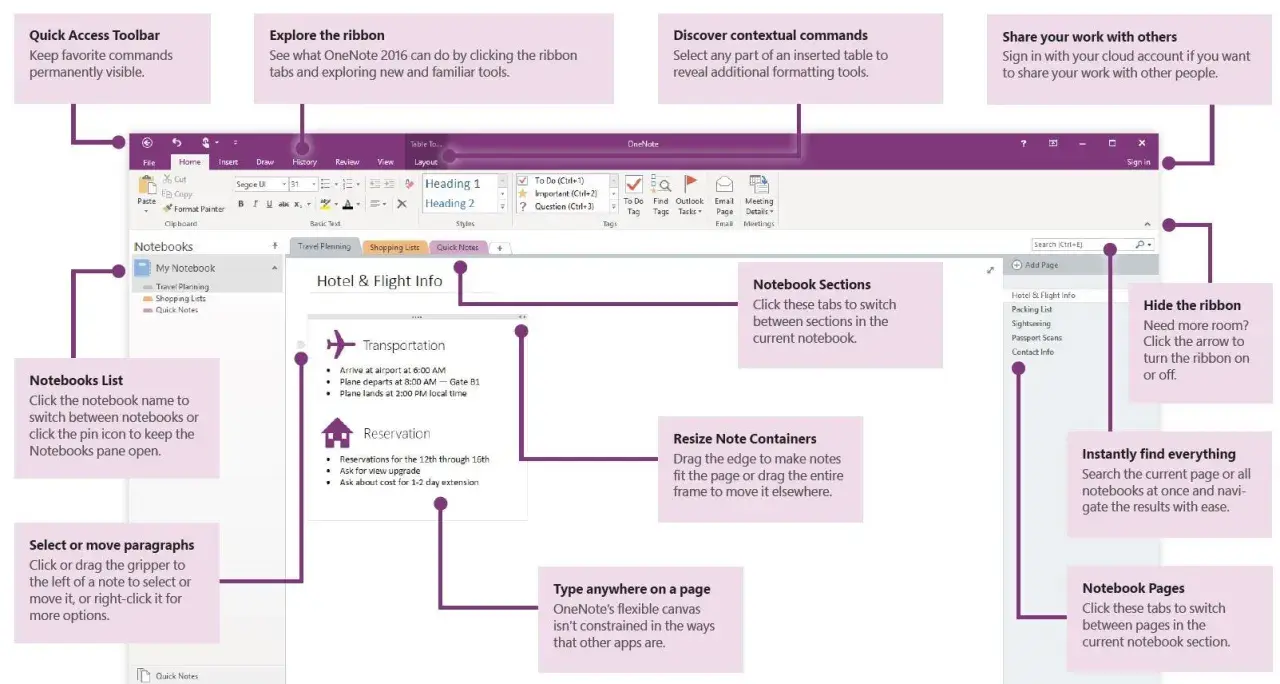 OneNote zeigt die Benutzeroberfläche mit verschiedenen Funktionen zur Organisation von Notizen, wie z.B. Notizbücher, Abschnitte und Seiten.
