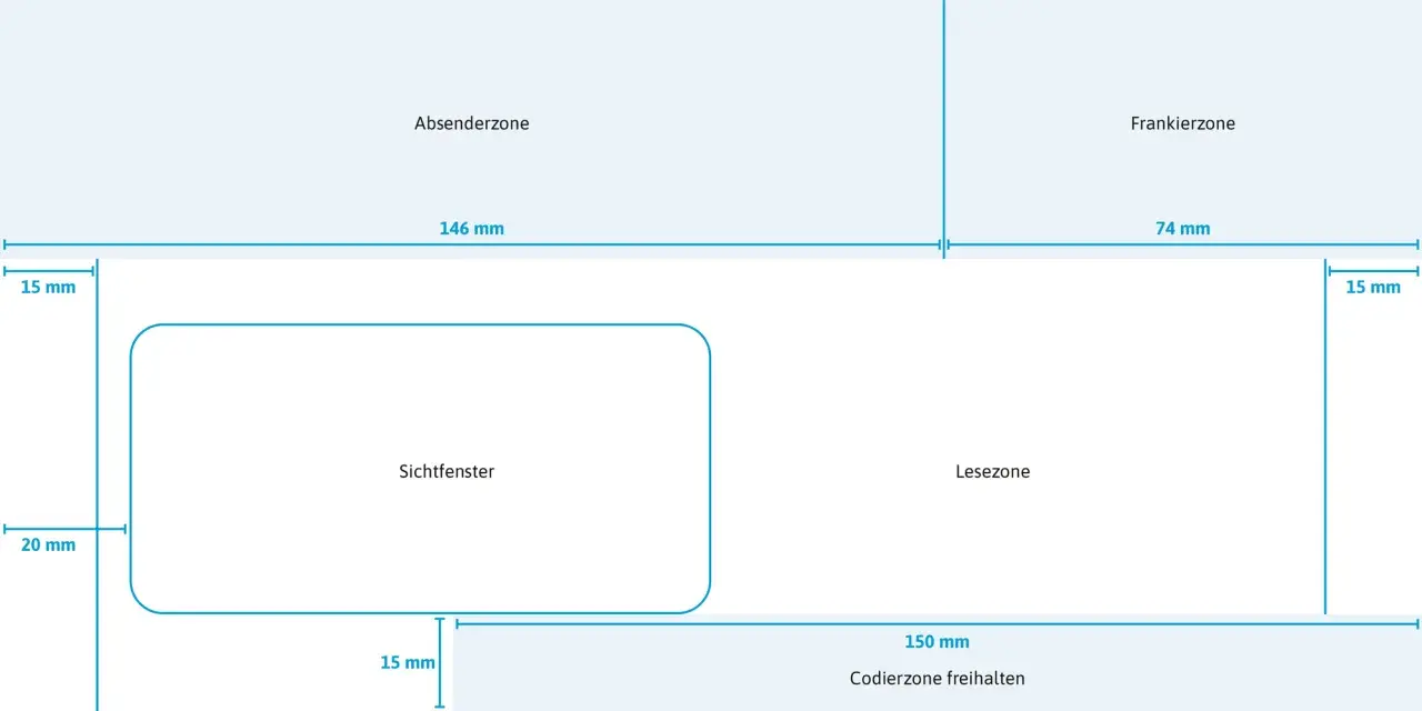 Maße für eine Briefgestaltung: Absenderzone, Sichtfenster, Lesefeld und Frankierzone. Alles muss kurz beschriften sein.